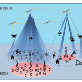 6G 超低轨卫星网络