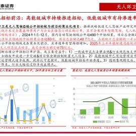 低速无人行业系列研究报告：无人环卫，当新运营模式引入传统人力密集型行业