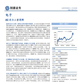 电子行业深度分析：AI存力三重逻辑