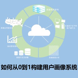如何从0到1构建用户画像系统