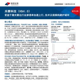 禾赛科技研究报告：受益于激光雷达行业渗透率加速上行，技术及规模构建护城河