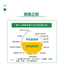 图解108个思维模型