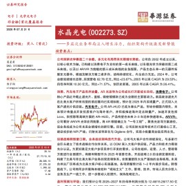 水晶光电研究报告：多层次业务布局注入增长活力，组织架构升级激发新势能
