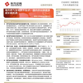 汽车与零部件行业燃机发电链系列报告之一：海外燃气发电供不应求，国内供应链迎来成长新机遇