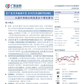 吉利汽车-0175.HK-从海外库销比视角看出口增长潜力