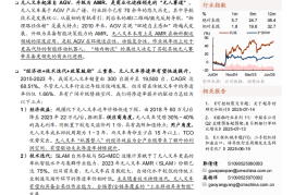 无人系列专题报告：智慧物流东风起，无人叉车晓将至