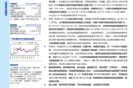 上汽集团研究报告：海外市场品牌力厚积薄发