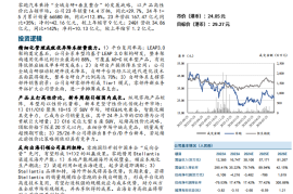 零跑汽车研究报告：精细化管理构筑性价比优势，反向出海拉动盈利扭转