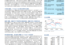 AI+能源专题报告之电力篇：AI能否带动电力提前跨越周期底部？