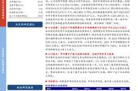 华洋赛车研究报告：品牌文化为核加速驶入海外，布局能源摩托车创新突围全球赛道