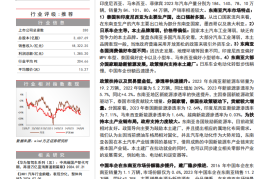 汽车行业出口专题报告之东南亚篇：汽车工业东南亚共荣共生，车企百花齐放