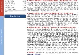 禾赛科技研究报告：ADAS激光雷达龙头，庭院机器人等Robotics领域构筑第二成长曲线
