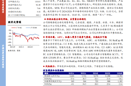 广和通研究报告：AI时代，“车载+AIPC+机器人”勾勒成长新曲线