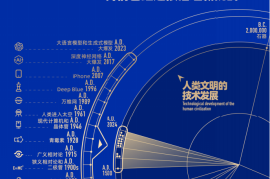 阿里巴巴-大模型技术发展及治理实践报告