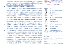 通信行业分析：硅光加速渗透拐点已至