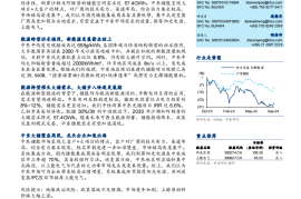 储能行业全球观察中东篇：能源转型带动大储需求