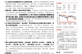 自动驾驶快递小车行业分析：千亿市场风起青萍之末