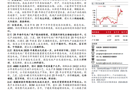 锂电池行业2025年度策略报告：锂电有望双击，拐点愈加清晰