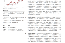 中原证券-汽车行业年度策略：破局内卷提质转型，智能网联领航升级