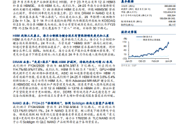 SK海力士研究报告：“先发+技术”铸就HBM护城河，能否继续保持领先？