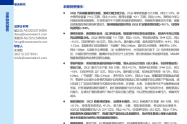 汽车行业2025年中报总结：反内卷下表现分化，海外+科技仍是突破主线