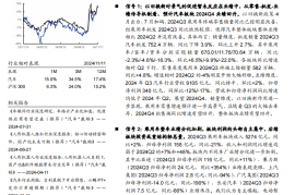 2024年汽车与汽车零部件行业Q3季报总结：2024Q3季报中的三个信号