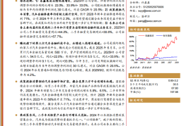 易鑫集团研究报告：二手车+轻资产业务双擎共进，高分红属性投资价值凸显