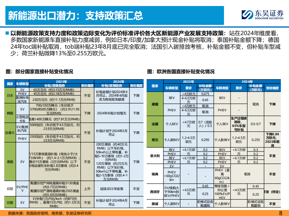 乘用车行业出海专题报告：本地化建厂夯实基础（下）,乘用车,出海,第8张