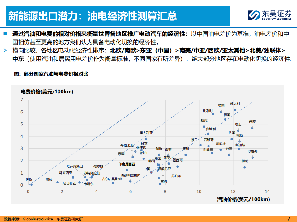 乘用车行业出海专题报告：本地化建厂夯实基础（下）,乘用车,出海,第7张