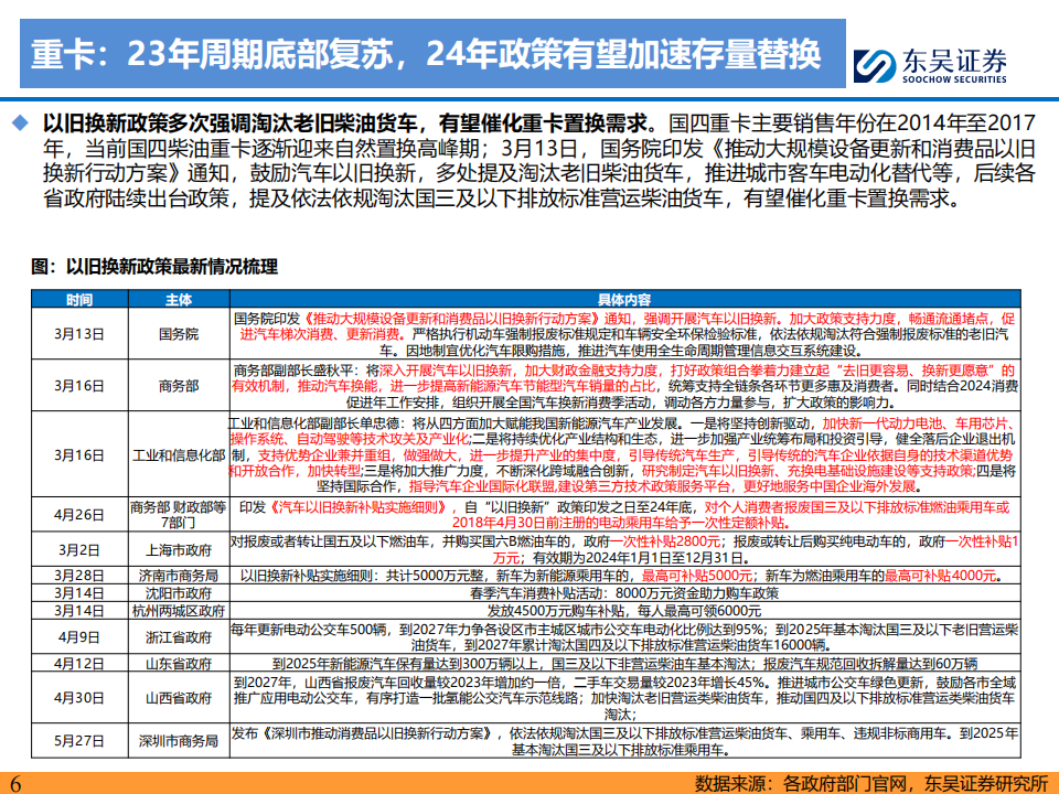 电动重卡行业研究：经济性提升需求高增，锂电空间进一步打开,电动重卡,锂电,第6张