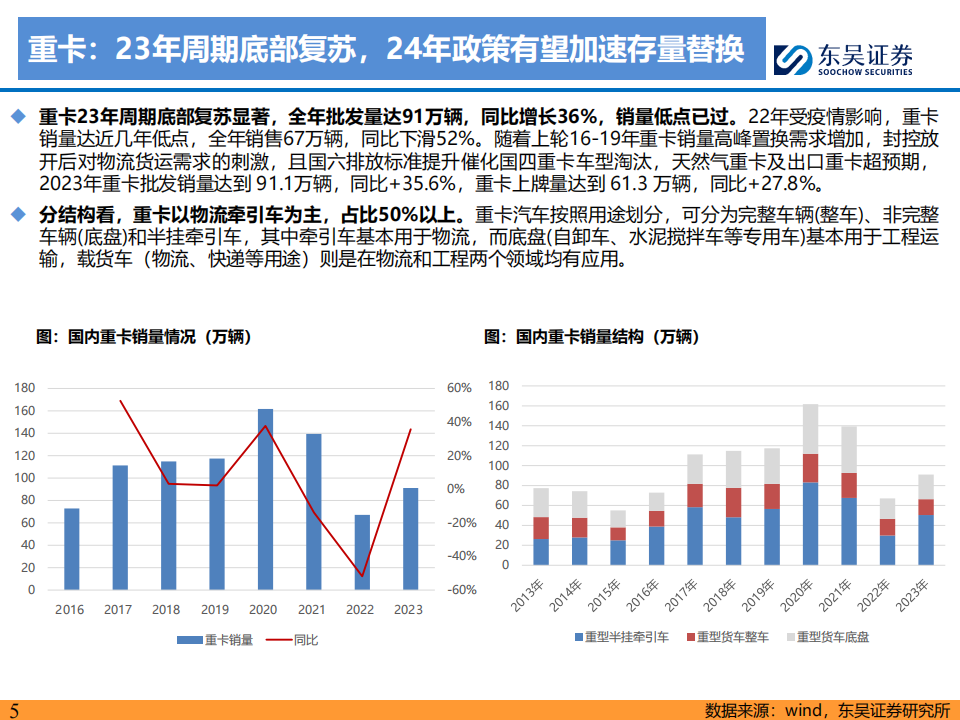 电动重卡行业研究：经济性提升需求高增，锂电空间进一步打开,电动重卡,锂电,第5张