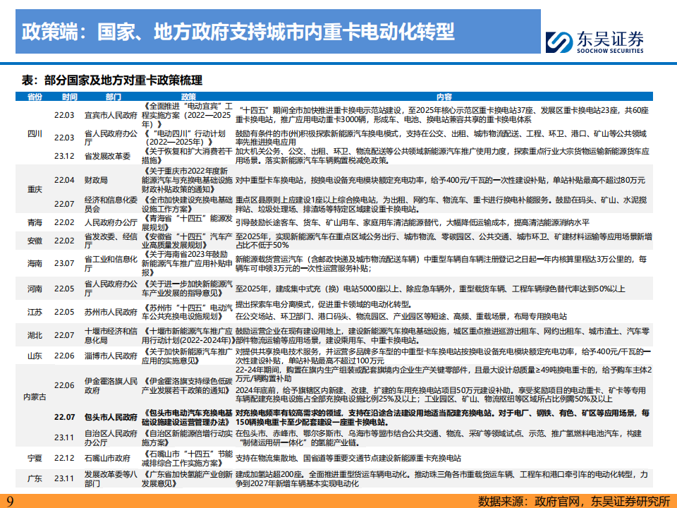 电动重卡行业研究：经济性提升需求高增，锂电空间进一步打开,电动重卡,锂电,第9张