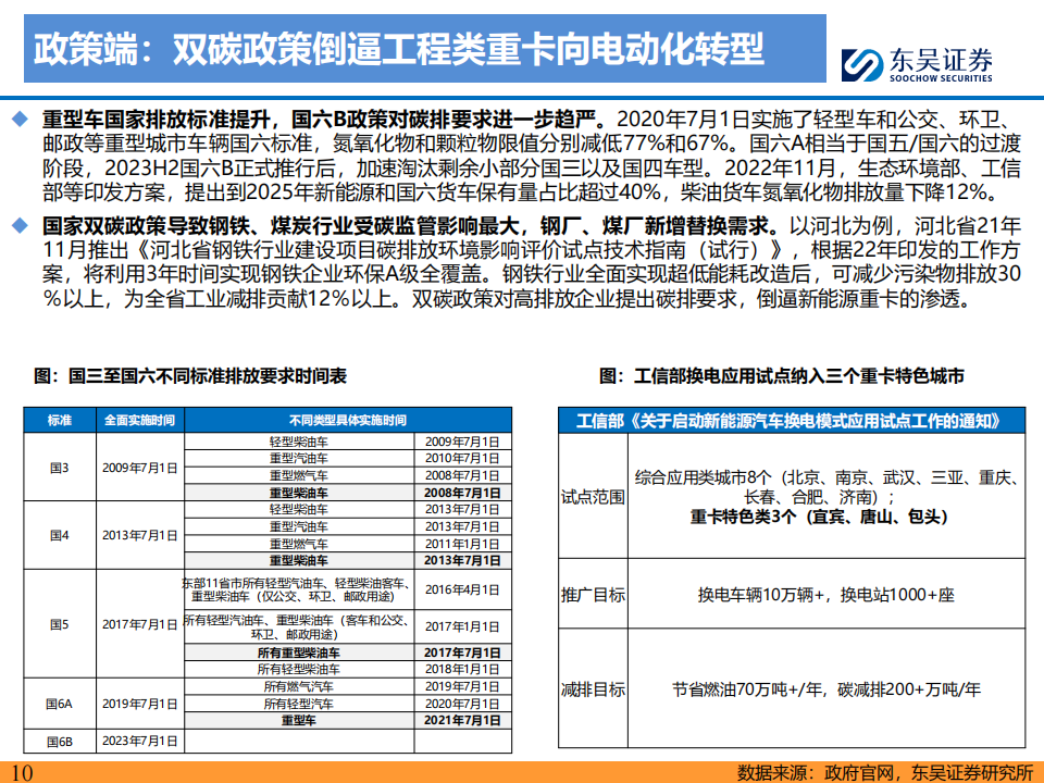 电动重卡行业研究：经济性提升需求高增，锂电空间进一步打开,电动重卡,锂电,第10张