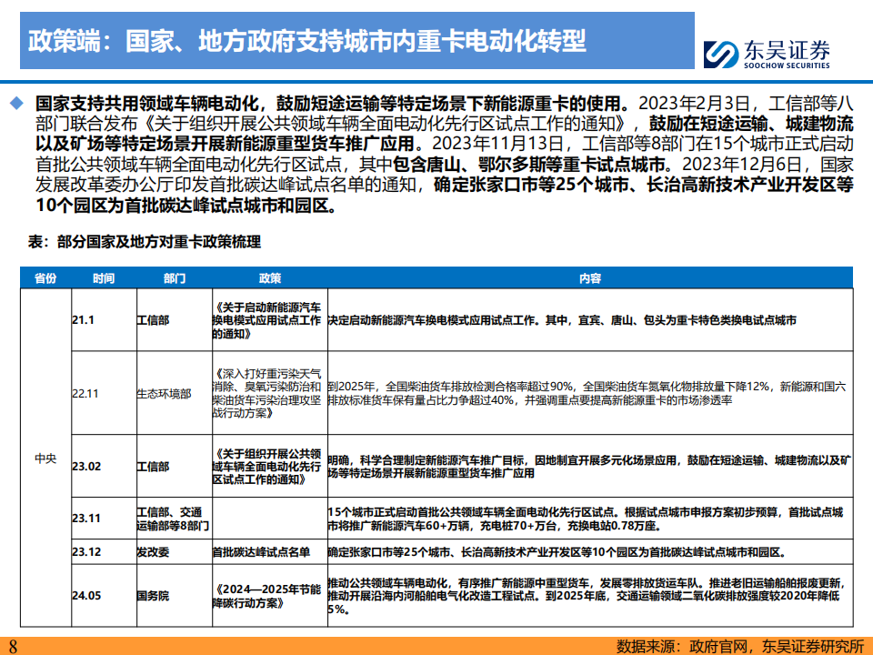 电动重卡行业研究：经济性提升需求高增，锂电空间进一步打开,电动重卡,锂电,第8张