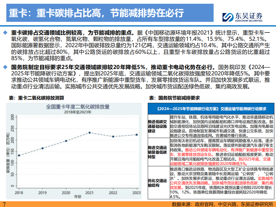 电动重卡行业研究：经济性提升需求高增，锂电空间进一步打开,电动重卡,锂电,第7张