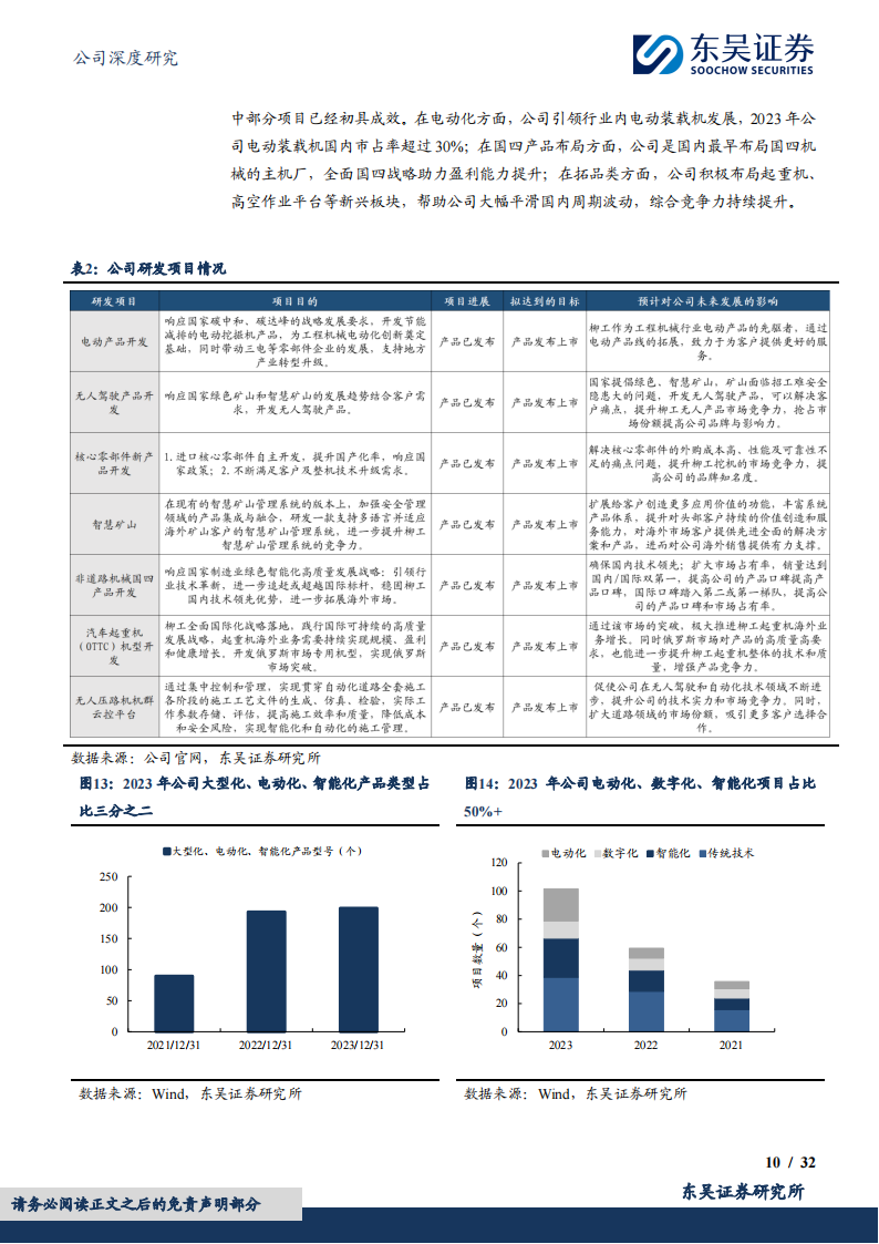 柳工研究报告：混改释放利润弹性，国际化&电动化助力开启新征程,柳工,电动化,工程机械,第10张