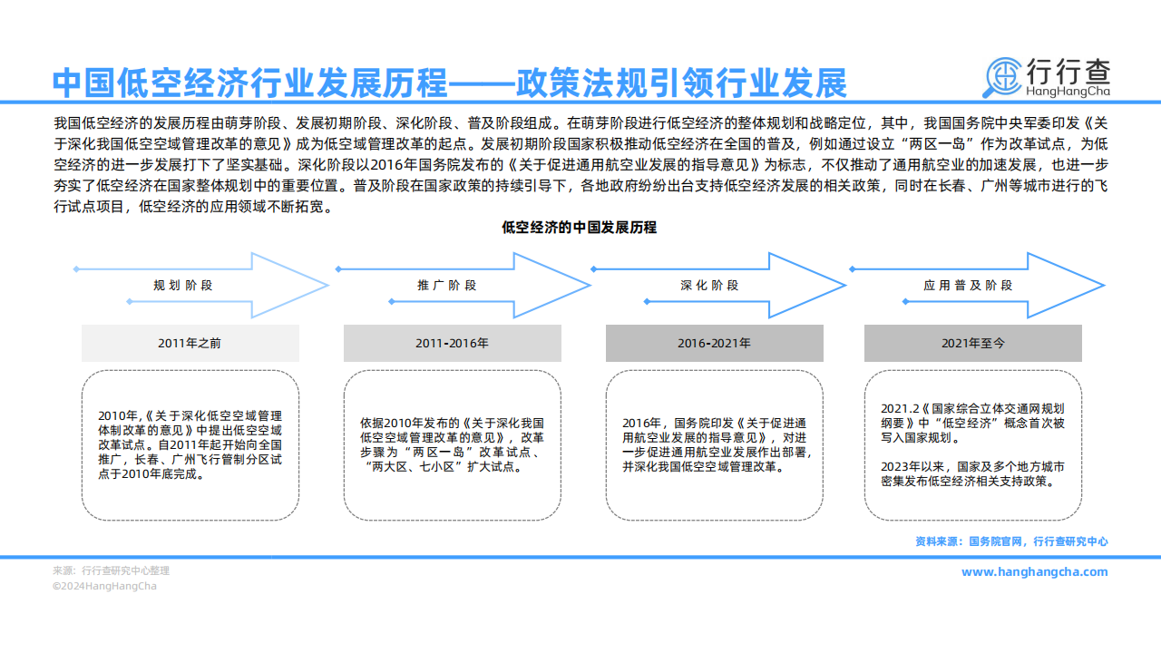 2024年低空经济行业研究报告,低空经济,第8张