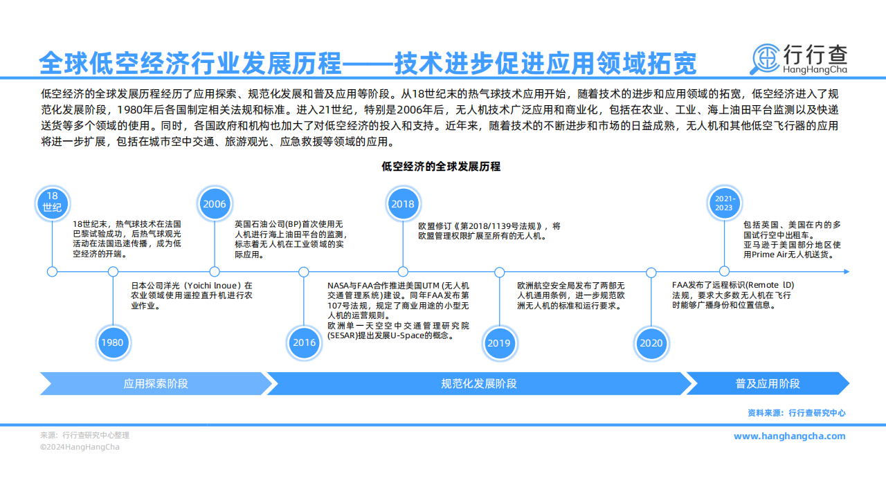 2024年低空经济行业研究报告,低空经济,第7张