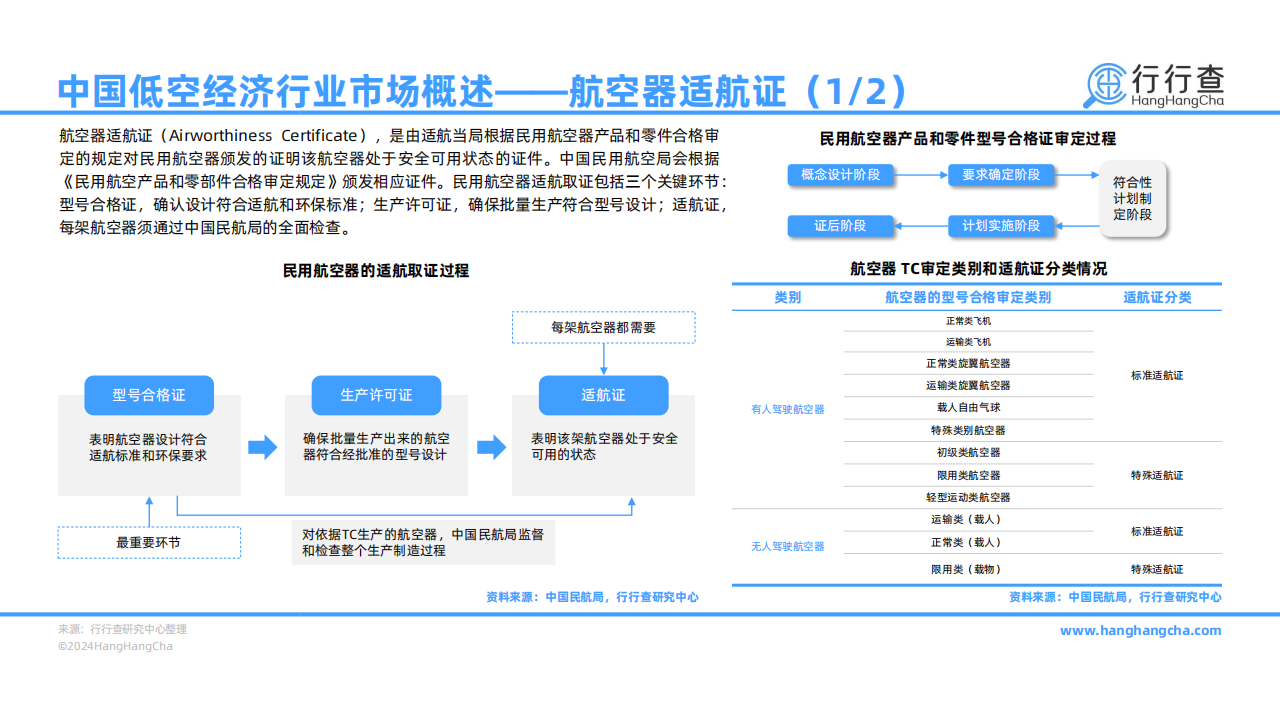 2024年低空经济行业研究报告,低空经济,第10张