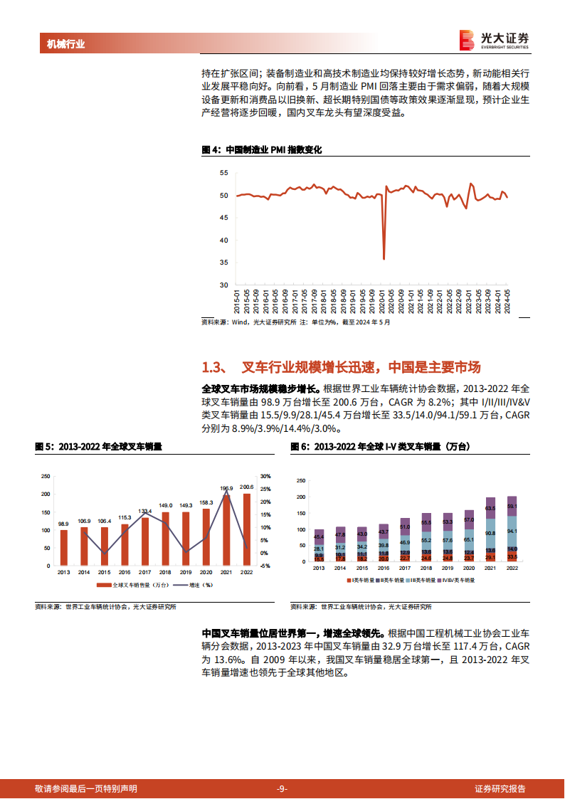 叉车行业研究报告：下游需求持续景气，电动化、国际化打开成长空间,叉车,电动化,国际化,第9张