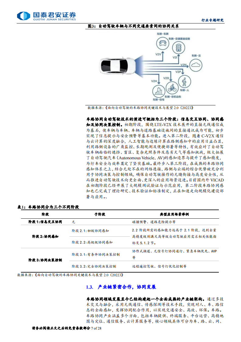 车路协同专题研究：车路协同产业即将进入爆发期,车路协同,V2X,第7张