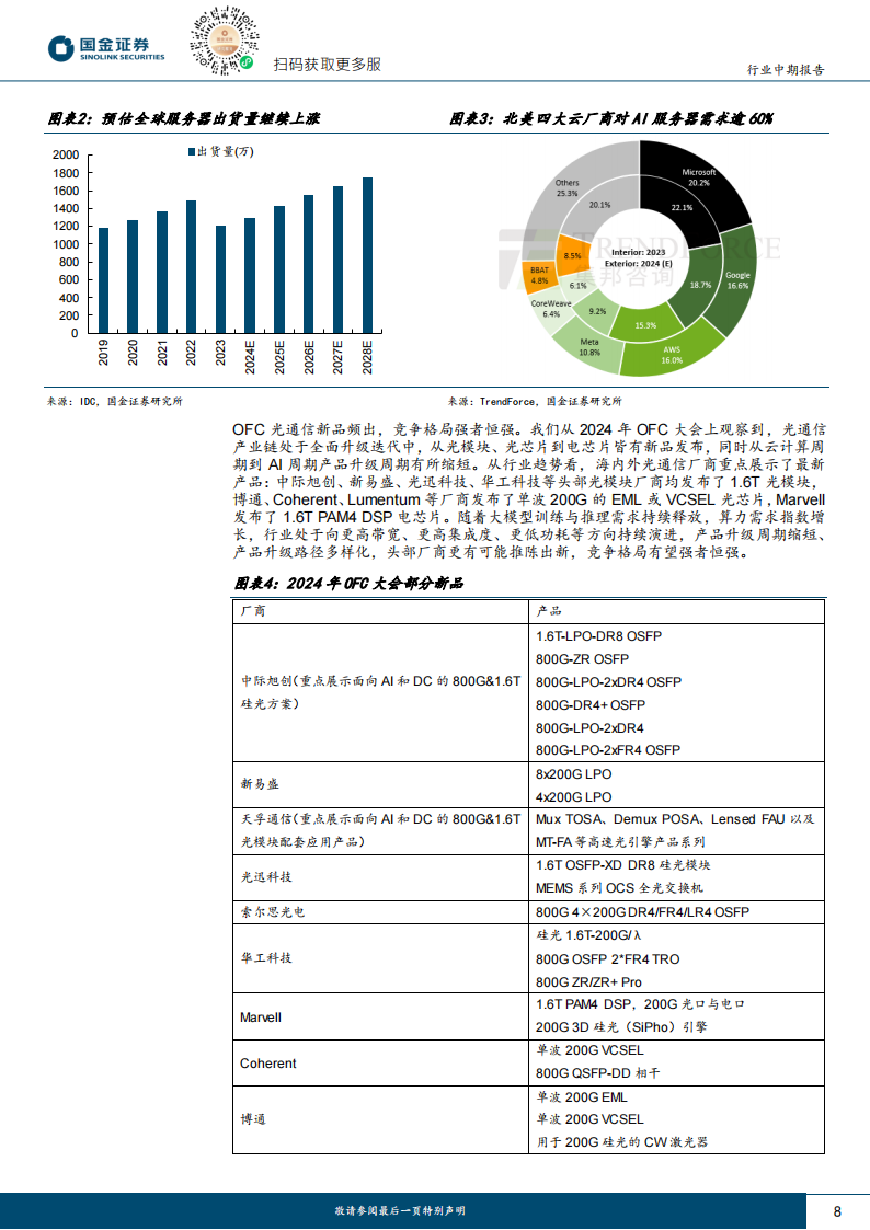 电子行业研究报告：Al驱动，电子行业开启向上新周期,人工智能,半导体,第8张