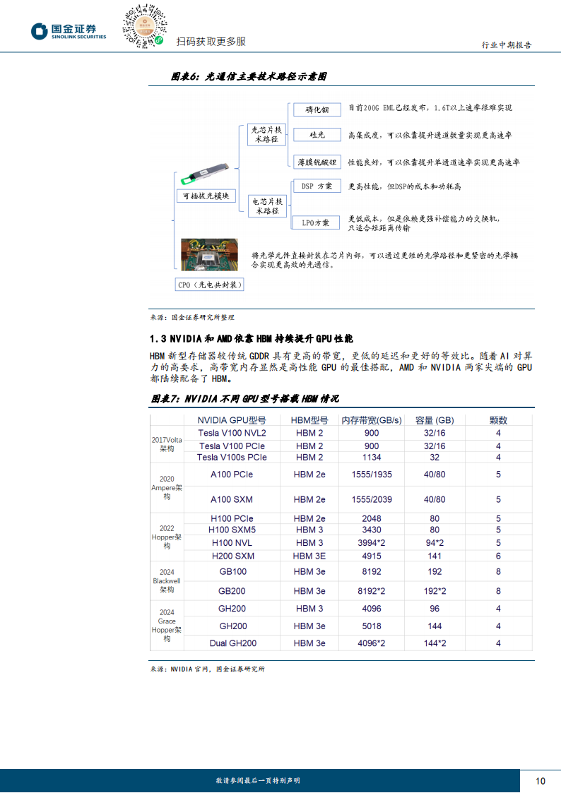 电子行业研究报告：Al驱动，电子行业开启向上新周期,人工智能,半导体,第10张