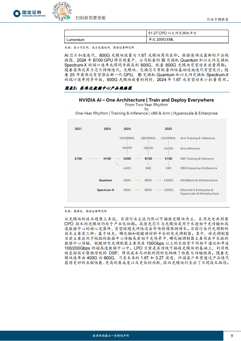 电子行业研究报告：Al驱动，电子行业开启向上新周期,人工智能,半导体,第9张