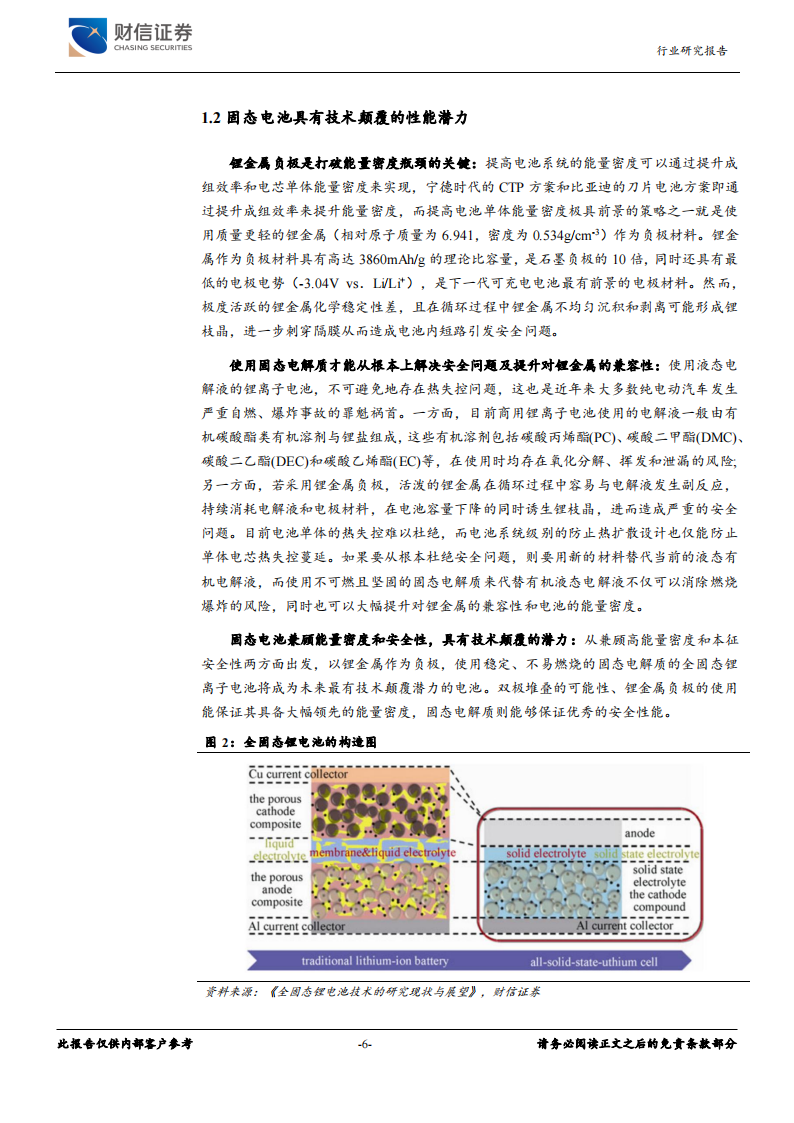 固态电池行业专题报告：具有技术颠覆潜力的新技术,固态电池,新能源,第6张