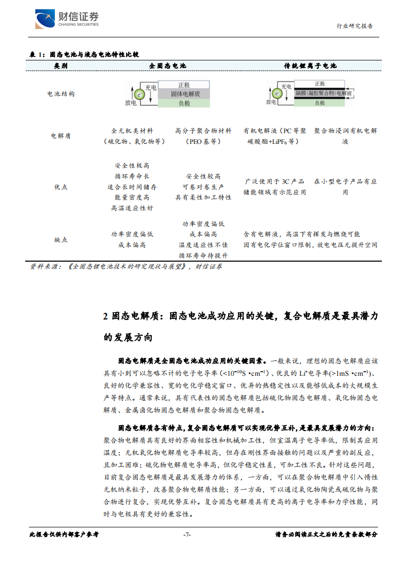 固态电池行业专题报告：具有技术颠覆潜力的新技术,固态电池,新能源,第7张