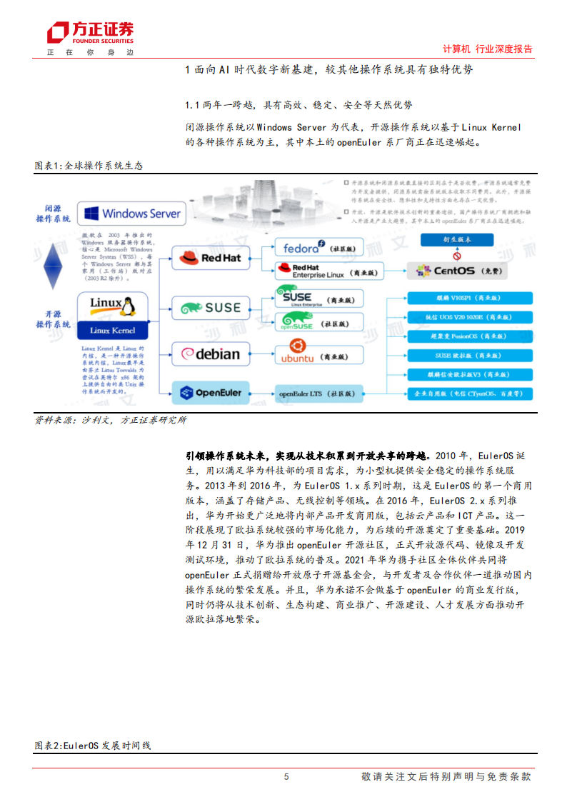 华为欧拉专题报告：AI时代的数字基础设施全场景操作系统，落地进展乐观,华为,欧拉,人工智能,第5张