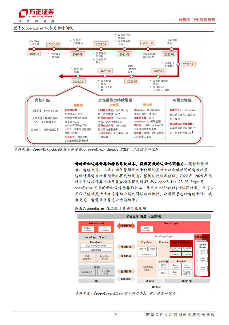 华为欧拉专题报告：AI时代的数字基础设施全场景操作系统，落地进展乐观,华为,欧拉,人工智能,第9张