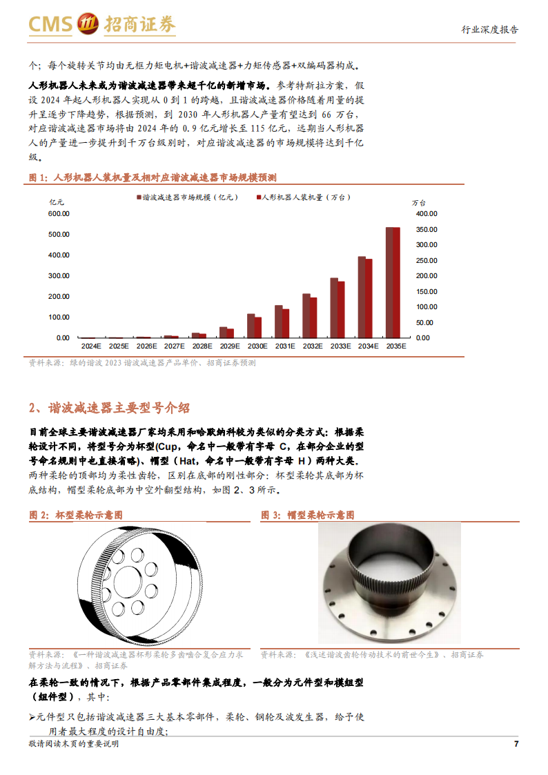 机器人谐波减速器行业专题报告：细数谐波减速器行业核心玩家,机器人,谐波减速器,人工智能,第7张