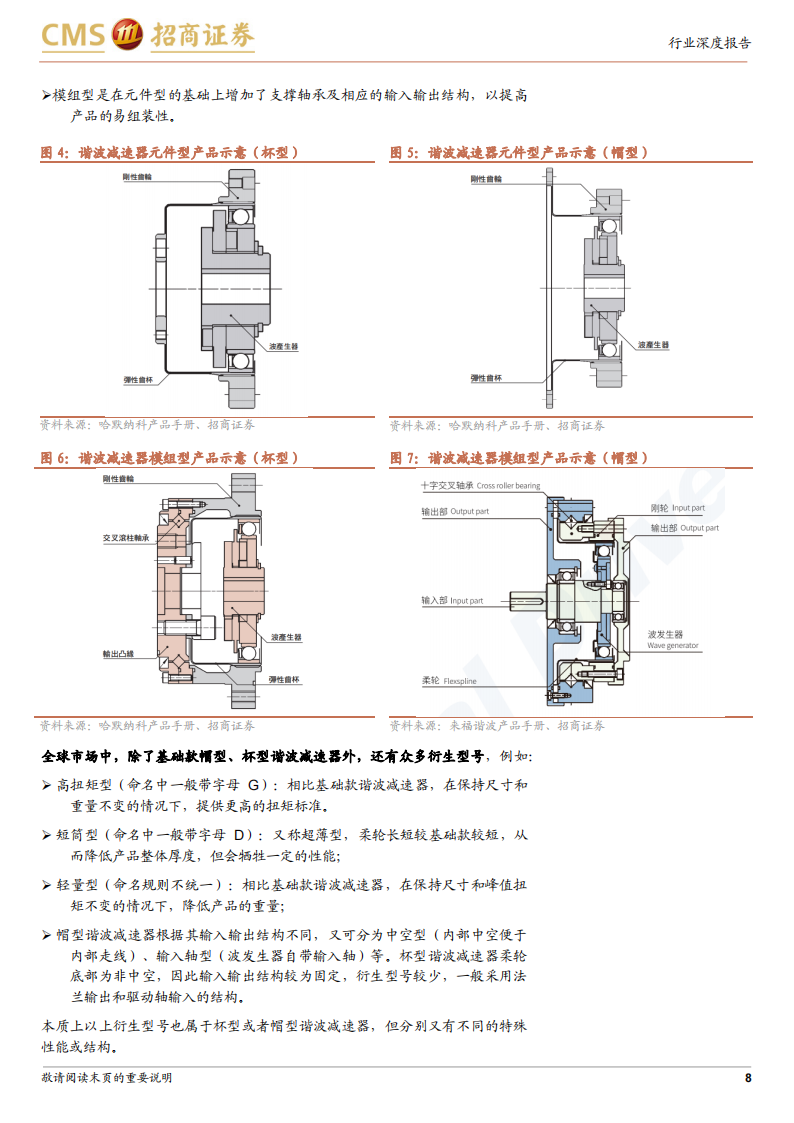 机器人谐波减速器行业专题报告：细数谐波减速器行业核心玩家,机器人,谐波减速器,人工智能,第8张